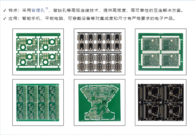 高密度互聯(lián)（HDI）